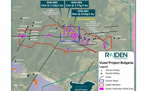 Vuzel Project: Previous Drilling and key geological units